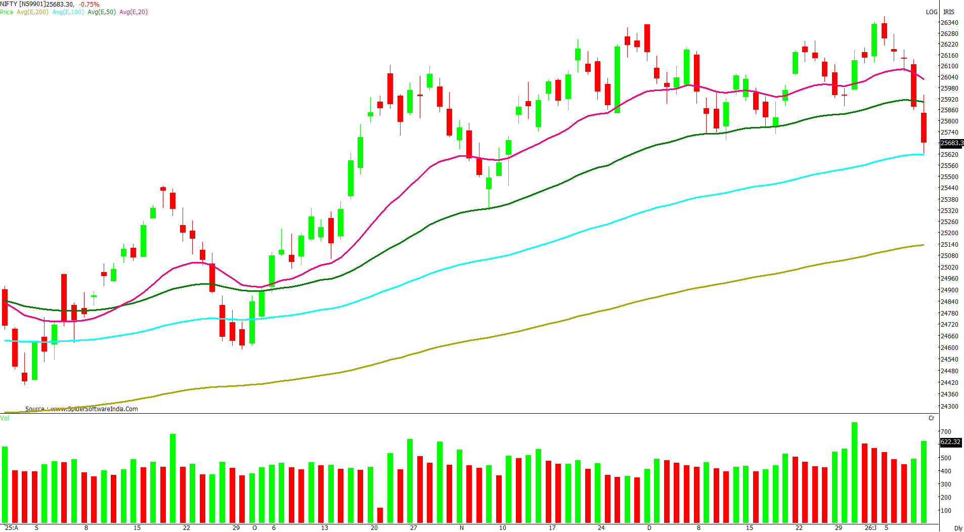 Manas Jaiswal Research Analyst Image